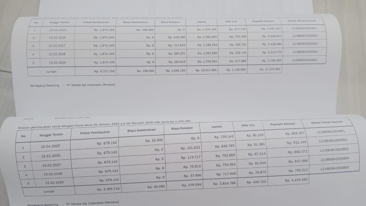 Dalam Penagihan Tunggakan Sewa Lahan PT KAI Diduga Terkesan Arogan Dan Ada Upaya Intimidasi.