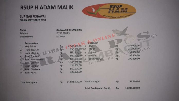 Staf Honorer RSUP H.Adam Malik Medan Disinyalir Sabotase ...
